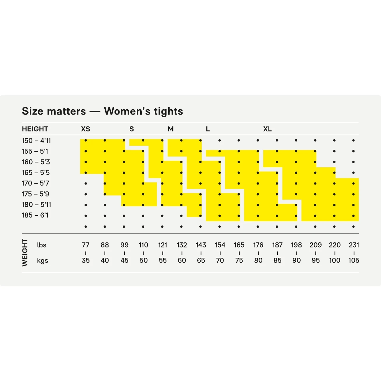 SKINS 3-Series Damen Skyscraper Tights - Schwarz 2 SKINS 3-Series Damen Skyscraper Tights - Schwarz – Bild 2